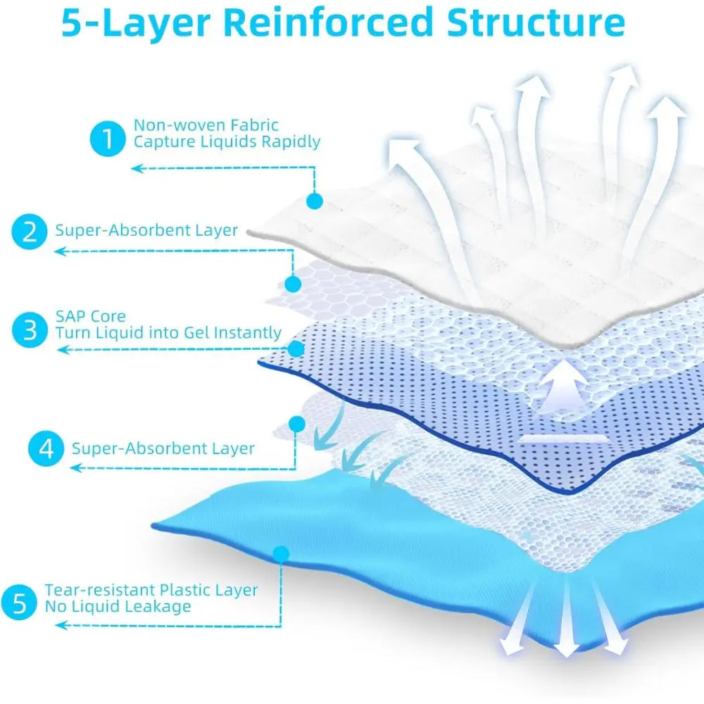 Super Absorbent Waterproof Dog Training Pad For Housebreaking Five Layer