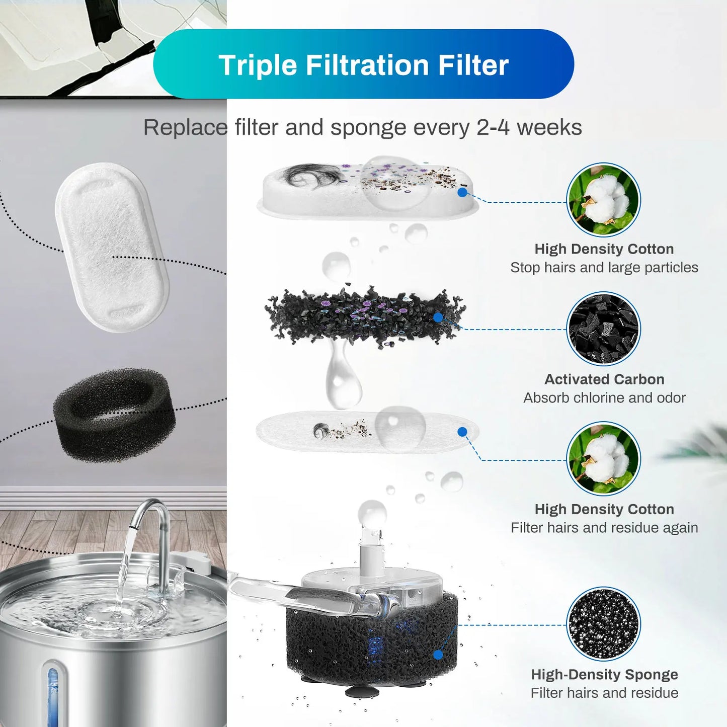 Cat Water Fountain Stainless Steel With Ultra Quiet Pump Filtration
